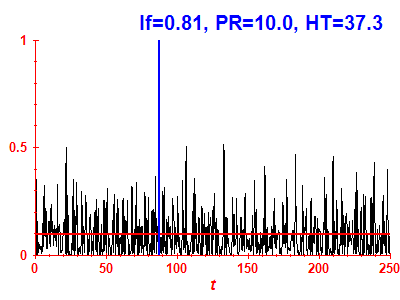 Survival probability